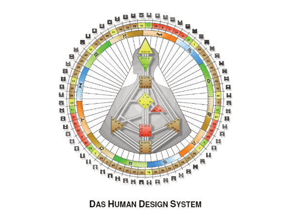 Human Design System